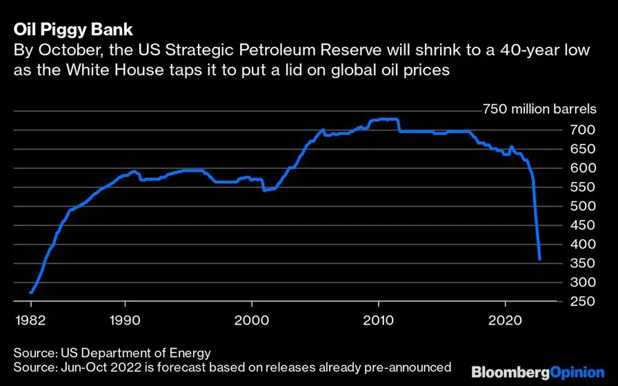 The Worst Oil Crisis In 40 Years Has Started