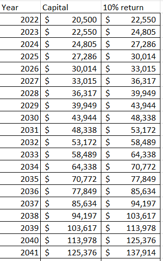 Becoming a Millionaire: Roth IRA vs 401K (What makes the most profit)