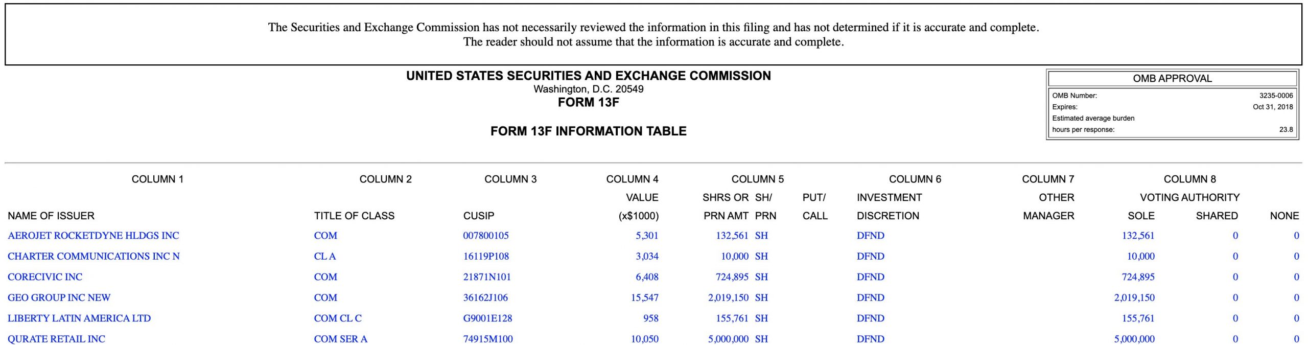 Current Michael Burry Portfolio November 2022 (New Holdings)