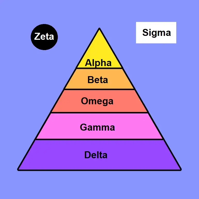 Summary of the six groups of personality characteristics