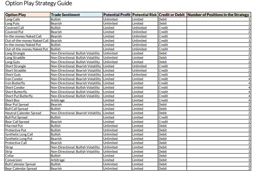 Options Trading Strategies