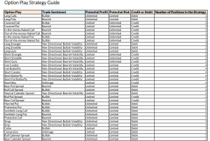 Options Trading for Rookies (Understand Options Completely) - New Trader U