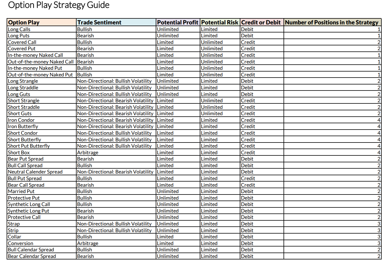 Options Trading for Rookies (Understand Options Completely)