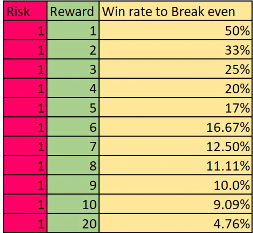 Risk reward ratio cheat sheet