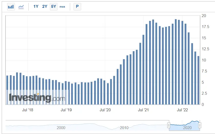 Will the Housing Market Crash in 2023?