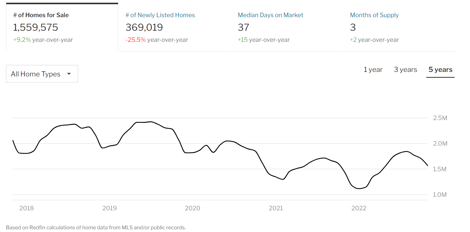 Will the Housing Market Crash in 2023?