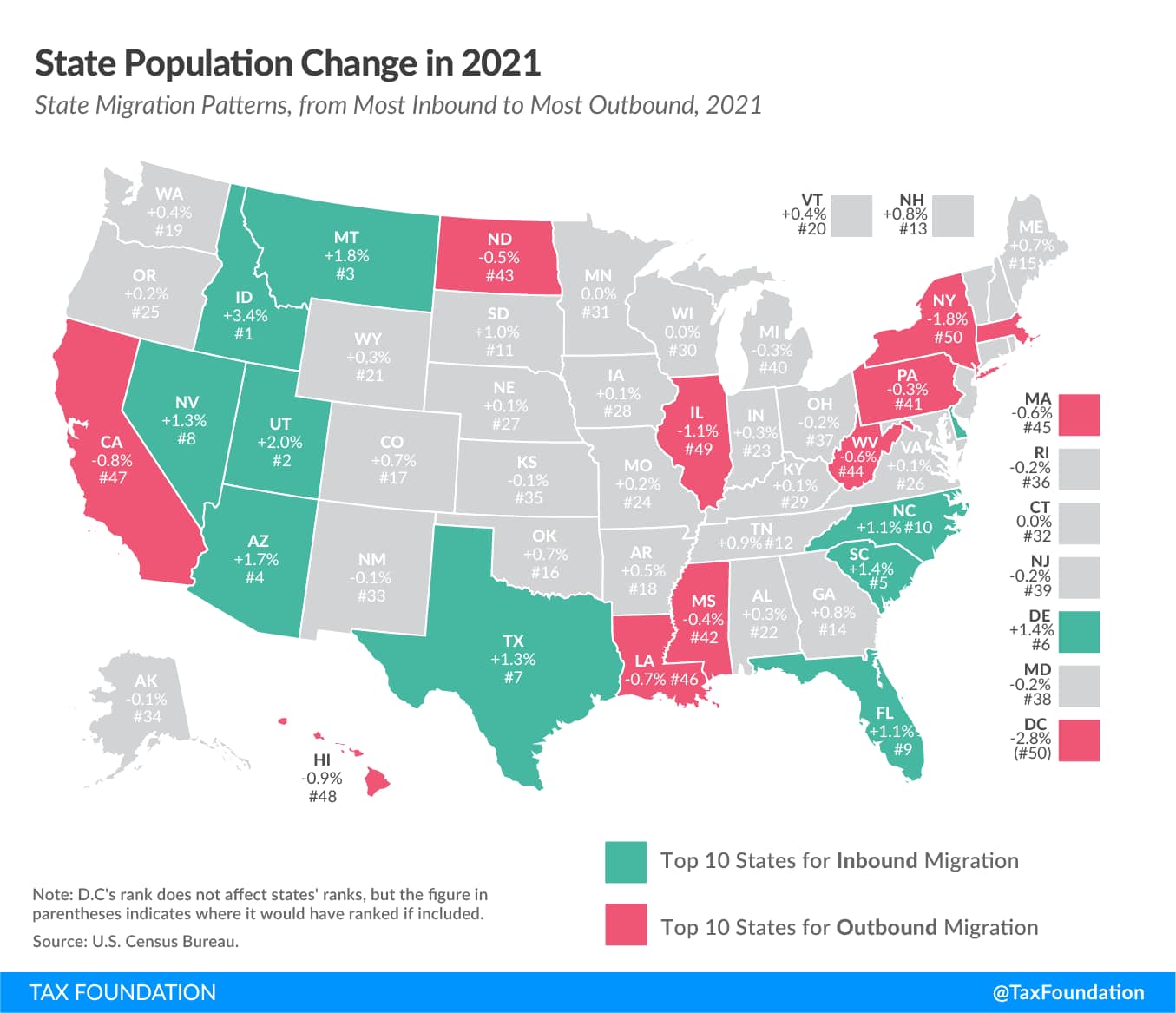 States population growth