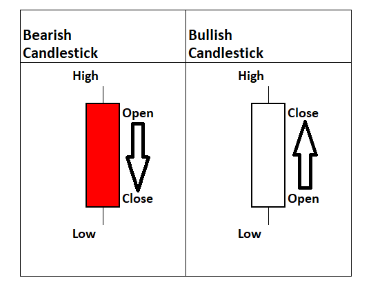 Trading Lesson: Candlestick Formations