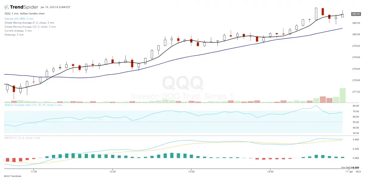 The Ultimate Day Trading Strategies Guide for Beginners