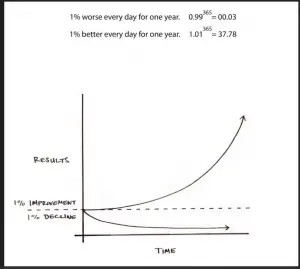 How To Become 37 78 Times Better At Anything Summary Of Atomic Habits How To Become 37 78 Times Better At Anything Summary Of Atomic Habits