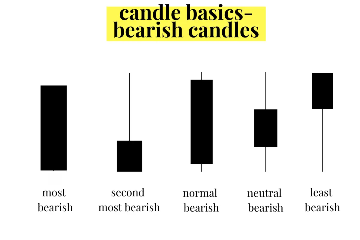 Trading Lesson: Candlestick Formations