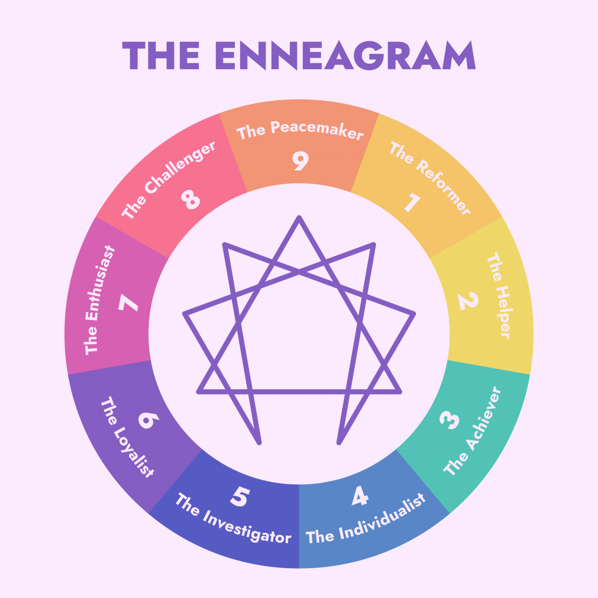 What is the Enneagram? The Simple Beginner's Guide - New Trader U