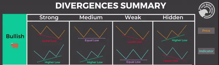 How to Use the Relative Strength Index (RSI)