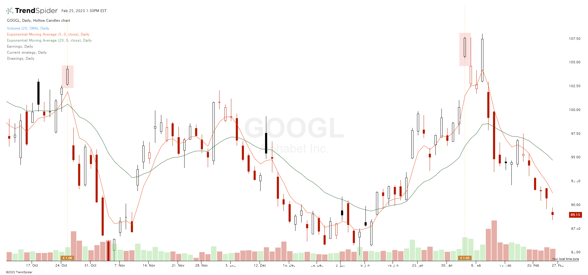 Exhaustion Gap Definition New Trader U