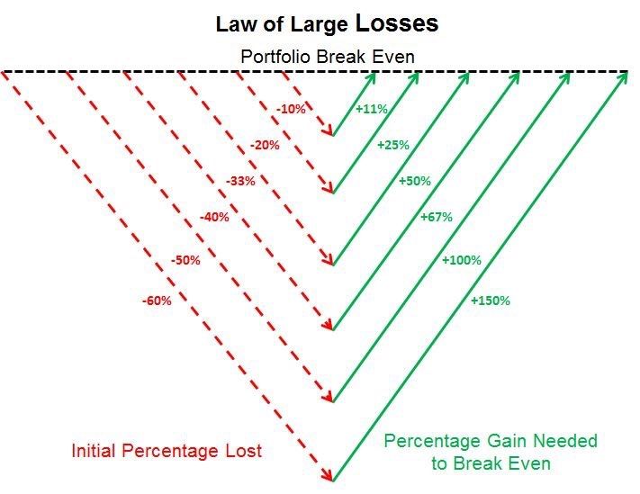10 Math Rules That Made Warren Buffett a Billionaire