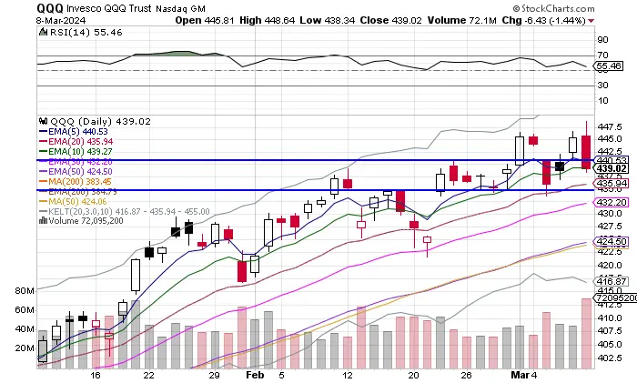 10 Signs of a Near Term Market Top