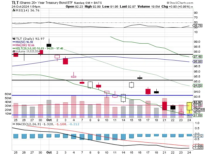 10 Tips for Trading a Downtrend