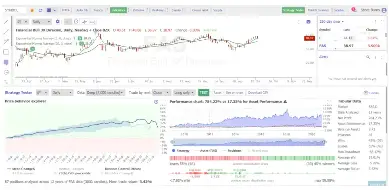 Best Exponential Moving Average Crossover Signals