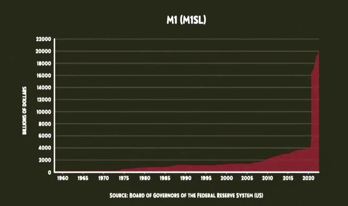 Hyperinflation Is Already Here: You Just Haven&#8217;t Realized It Yet