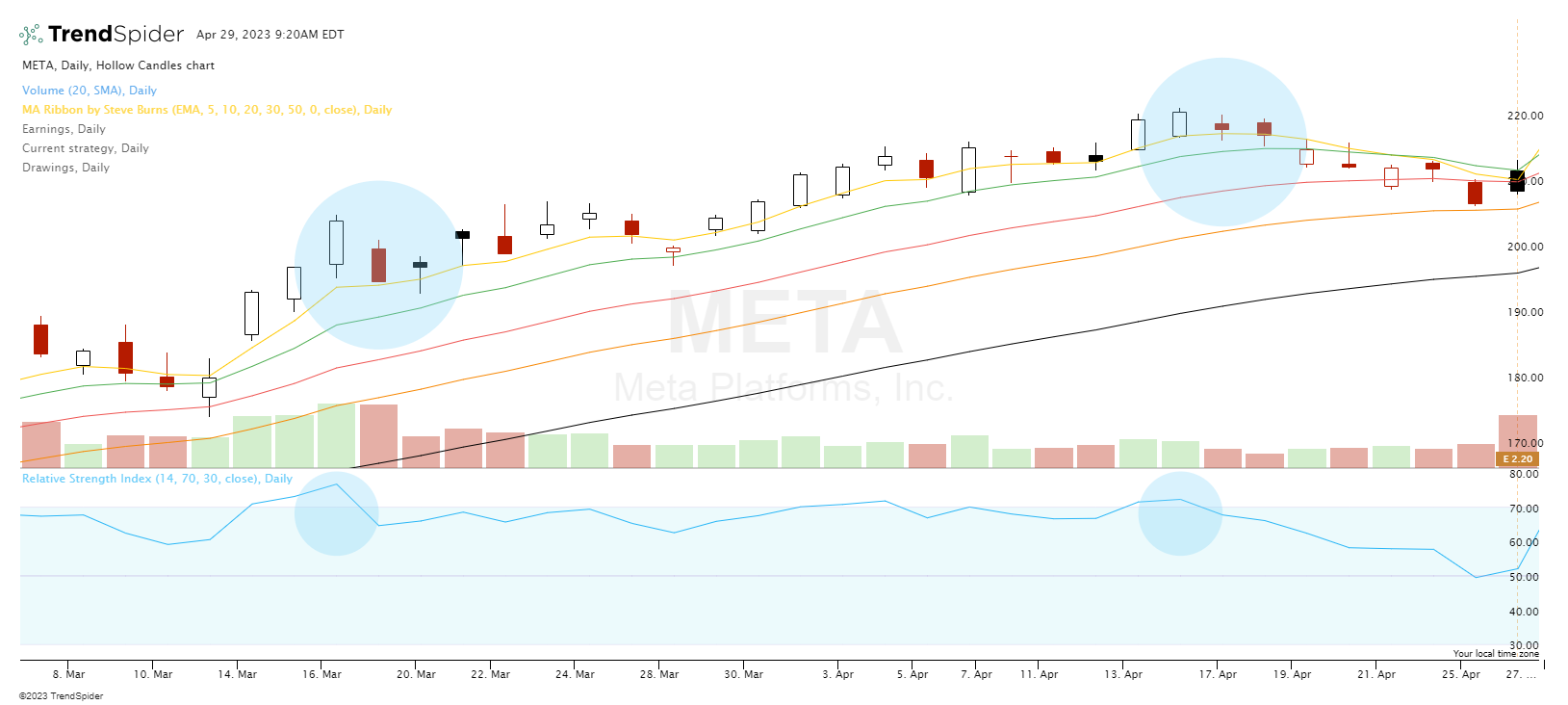 Understanding Candlestick Charts for Beginners