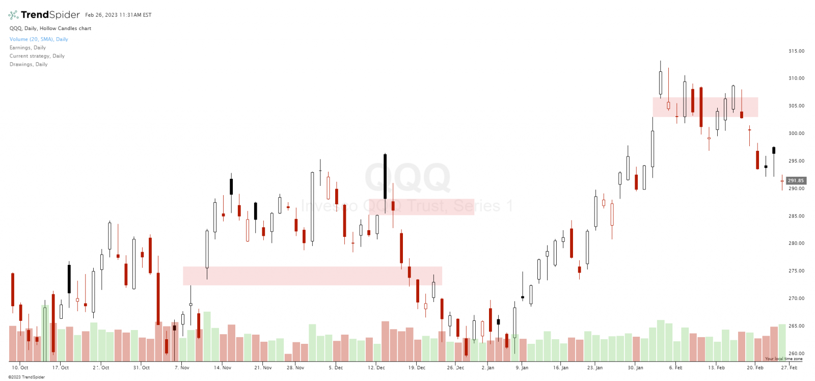 What is a Gap Fill in Stocks?