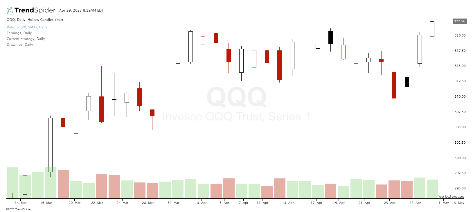 Understanding Candlestick Charts for Beginners