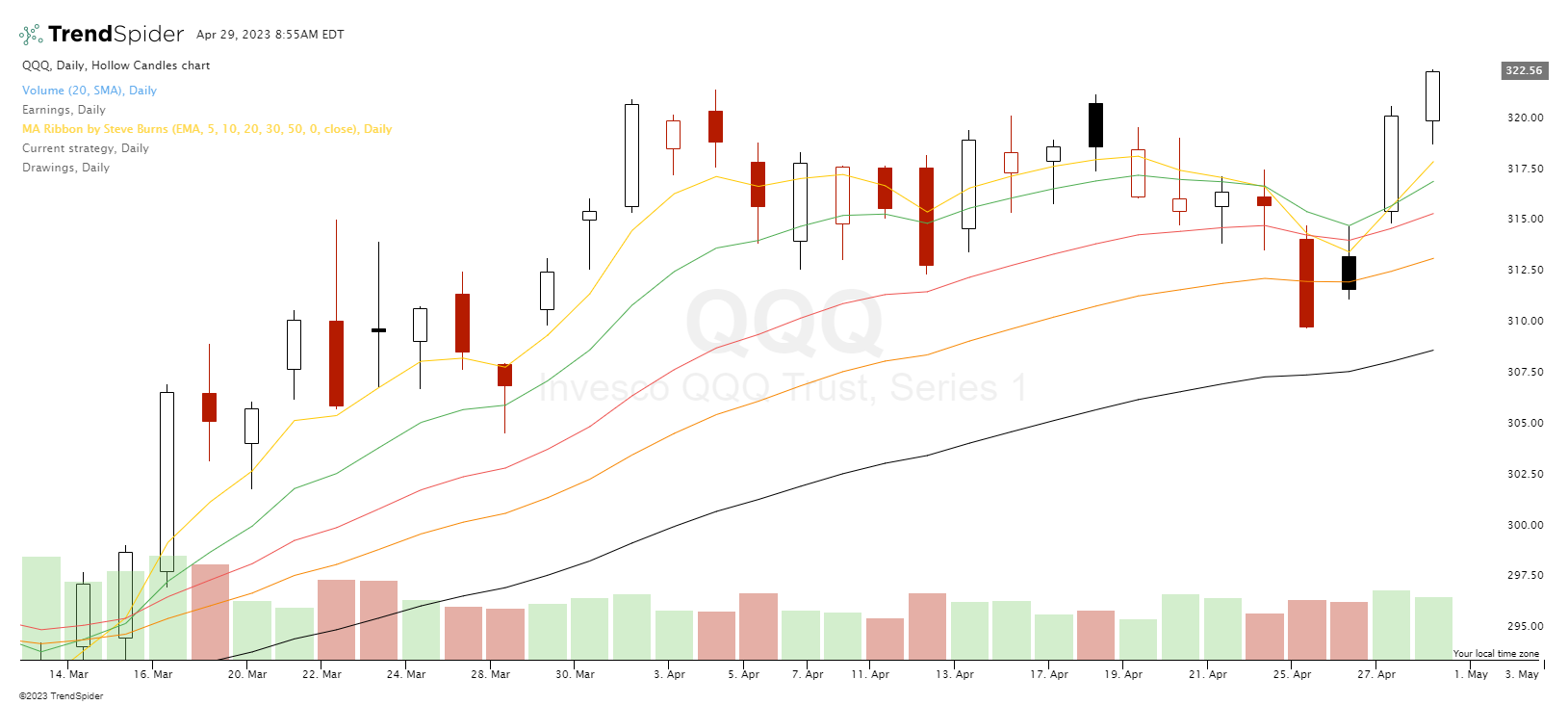 Understanding Candlestick Charts for Beginners 15 Understanding Candlestick Charts for Beginners