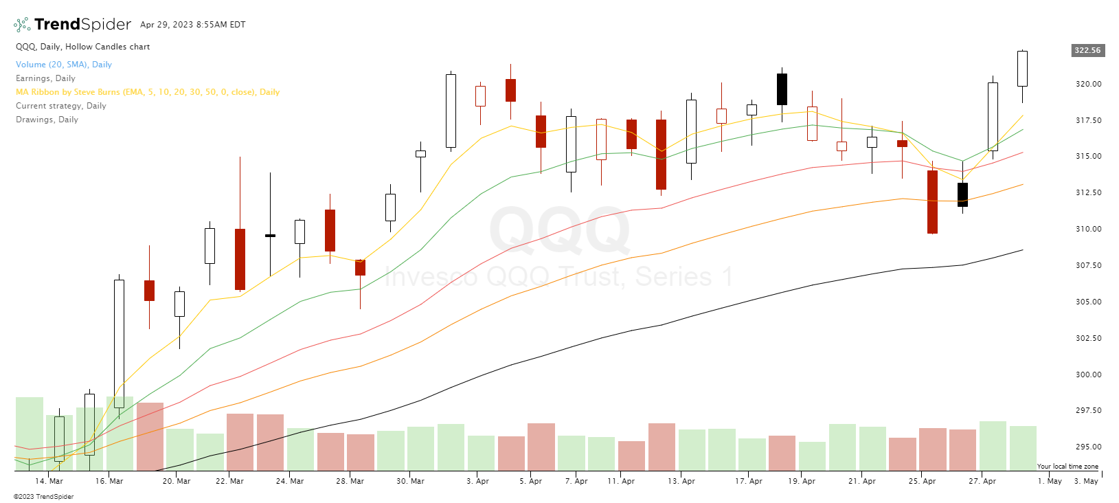 Understanding Candlestick Charts for Beginners