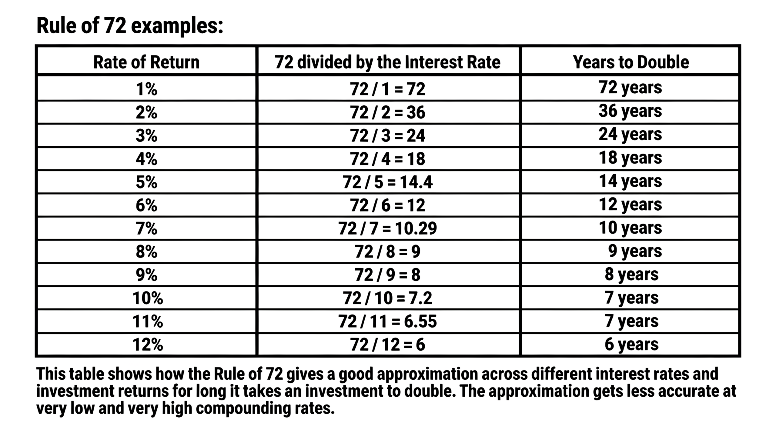 People Who Want Financial Freedom Must Understand This Math 3 People Who Want Financial Freedom Must Understand This Math