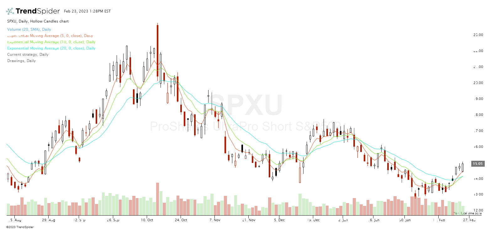 3 Moving Average Cross