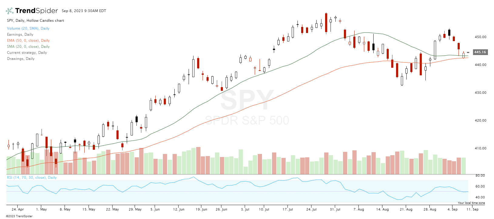 How to Use Moving Averages for Stock Trading