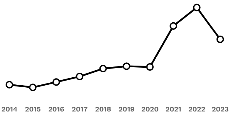 Current Sergey Brin Net Worth 2024: How Much is the Google Co-Founder Worth?