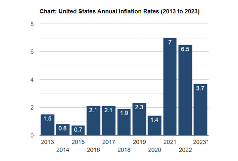 Hyperinflation Is Already Here: You Just Haven&#8217;t Realized It Yet