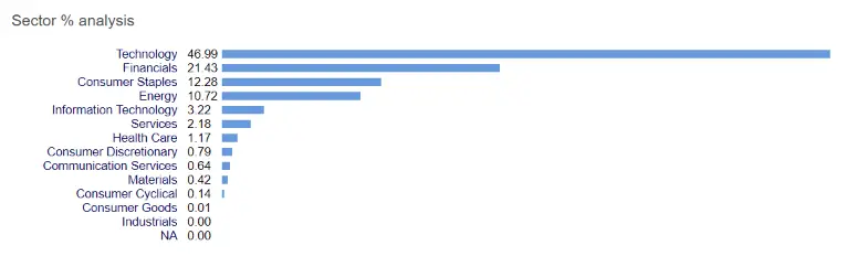 A Deep Look Into Warren Buffett&#8217;s Portfolio: 2023 (Q1)