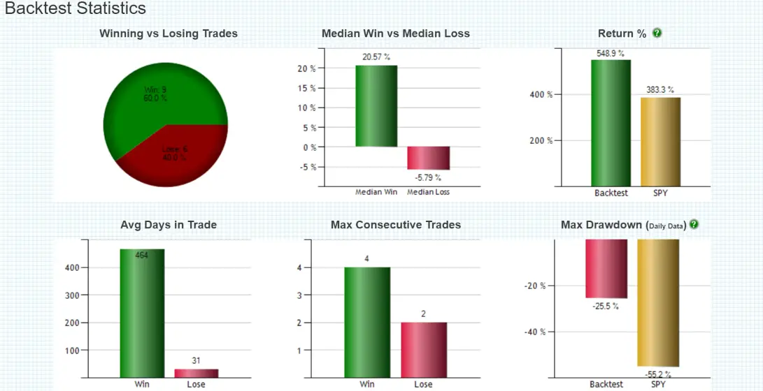 Beat Buy & Hold in 3 Easy Steps 4 Beat Buy & Hold in 3 Easy Steps