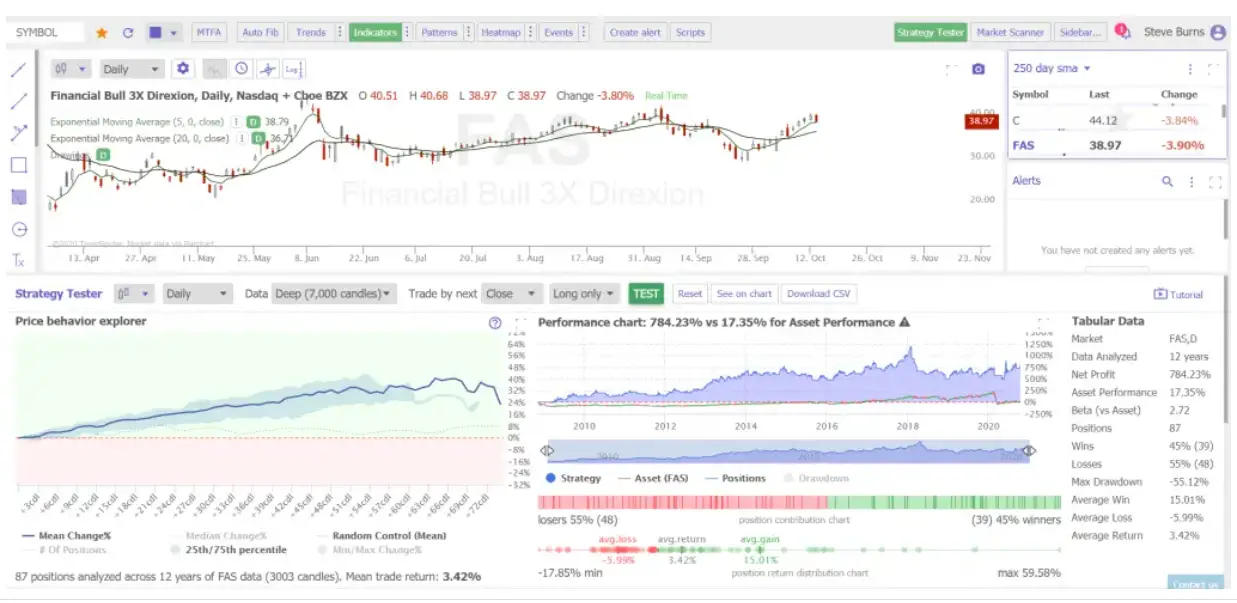 Best Exponential Moving Average Crossover Signals