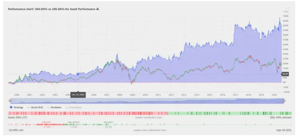 How To Use Moving Averages &#8211; Moving Average Trading 101