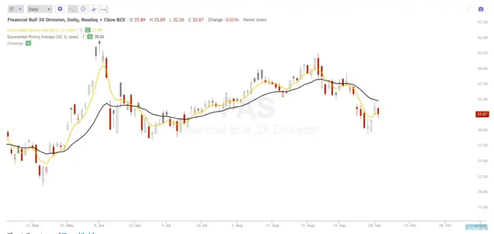 My Favorite Exponential Moving Average Crossover Signal