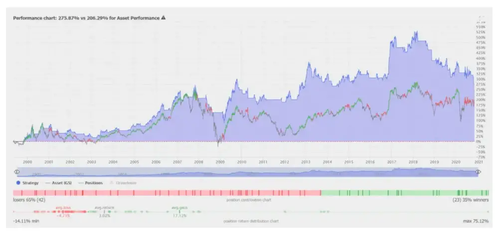 New Technical Indicator: Steve Burns Moving Averages Ribbon