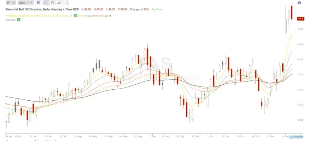 New Technical Indicator: Steve Burns Moving Averages Ribbon