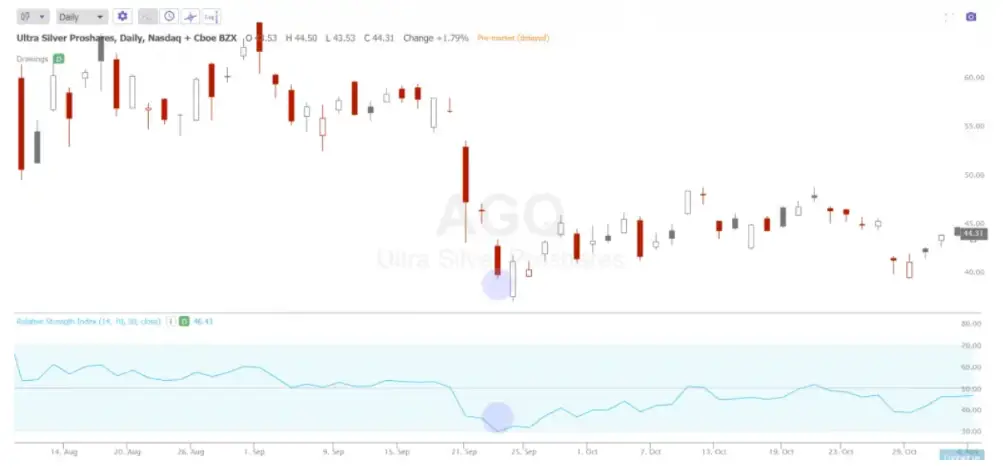 Pullback Trading Strategies