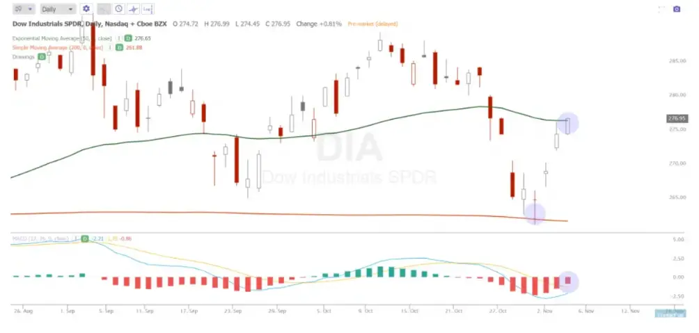 Pullback Trading Strategies