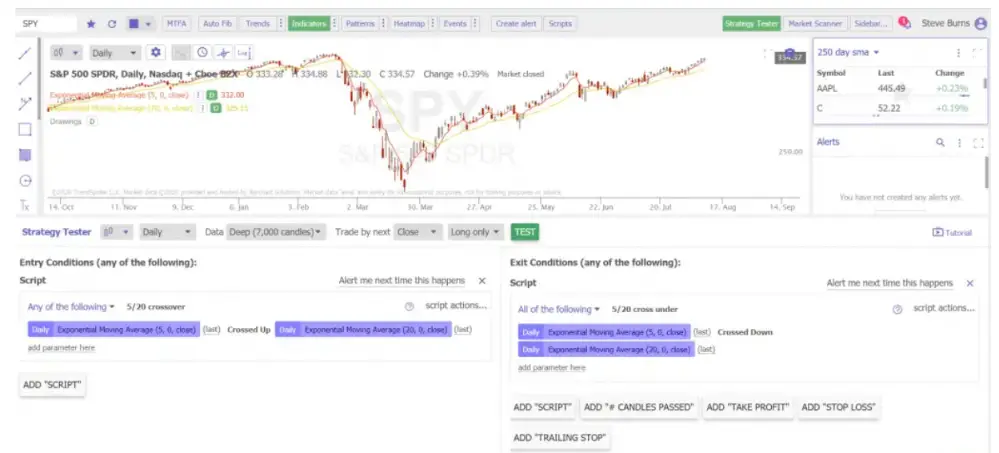 Stock Backtesting Software Explained