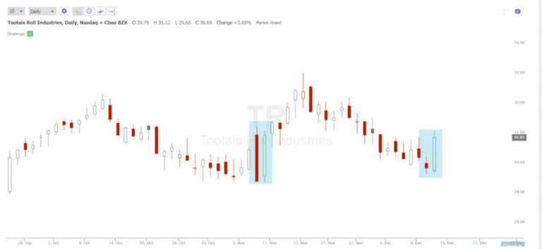 Tws Candlestick Pattern Tweezer Bottom Candlestick Pattern - New Trader U
