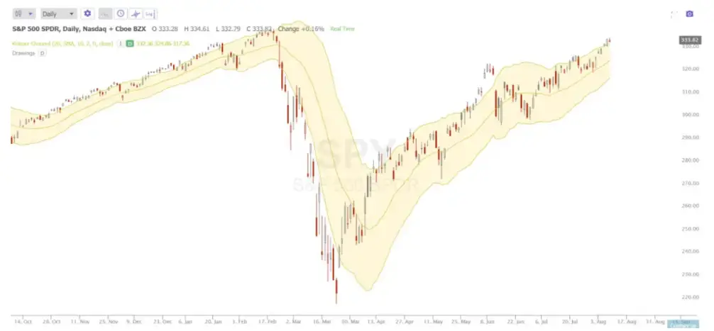 Understanding A Standard Deviation Chart