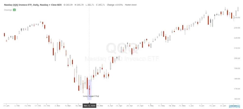 What is a Dragonfly Doji?