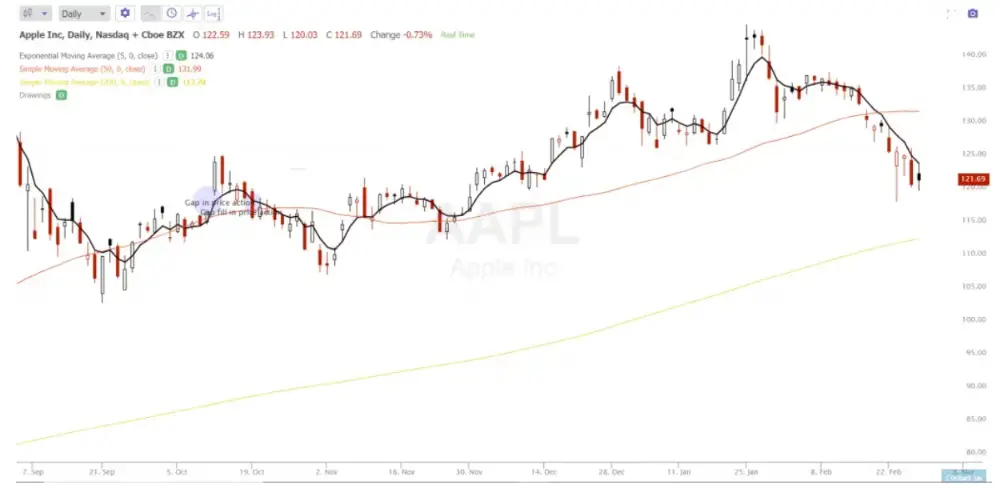 World&#8217;s Easiest System for Trading the Short Side