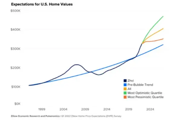 The Disturbing Details Of The 2023 Housing Crash (Details Explained)