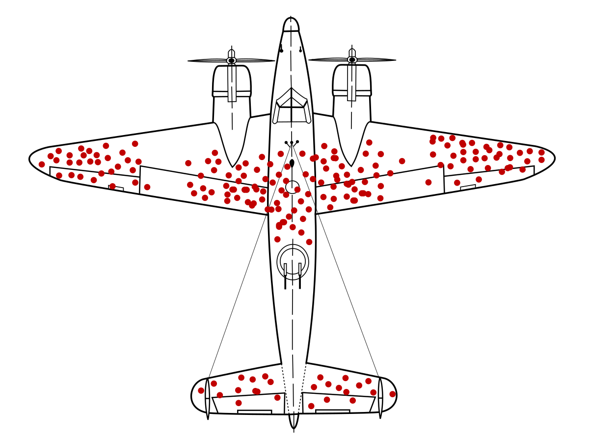 What is Survivorship Bias? Definition and Examples