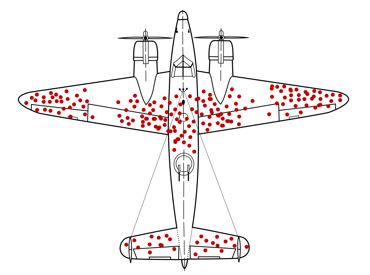 What is Survivorship Bias? Definition and Examples 3 What is Survivorship Bias? Definition and Examples